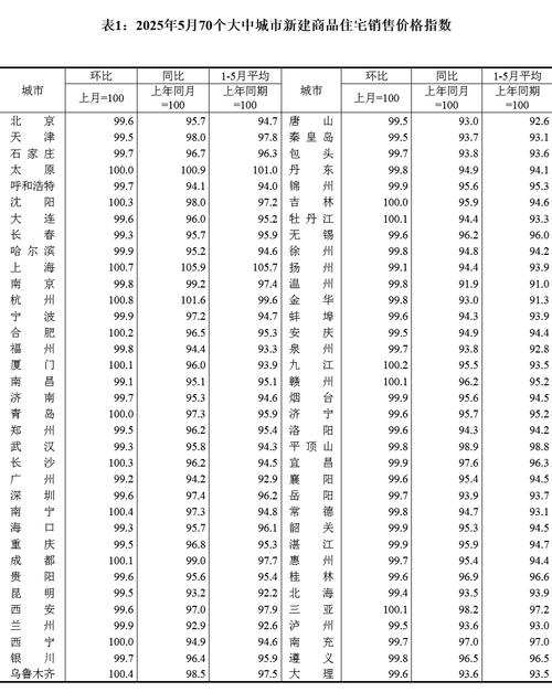 中国未来五年房价