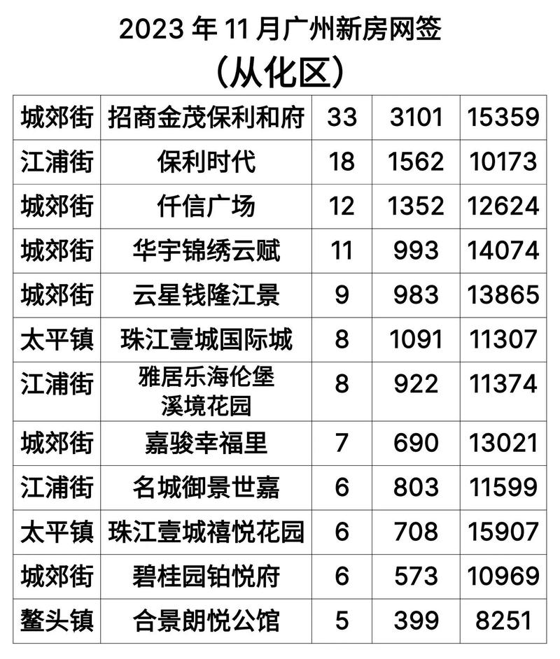 楼盘网签是什么意思