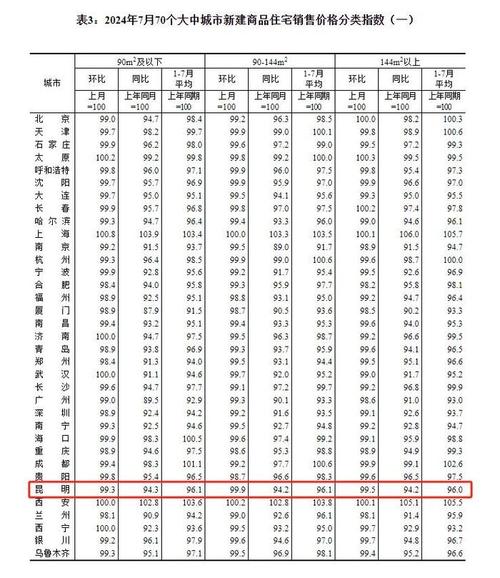 云南曲靖麒麟区房价