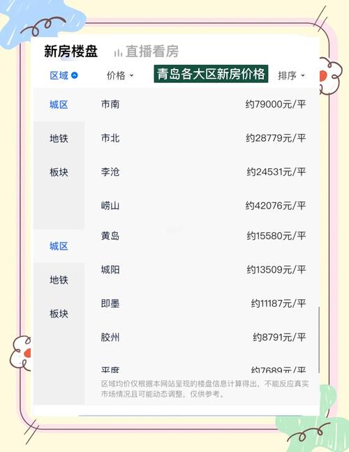 青岛红岛新楼盘的价格