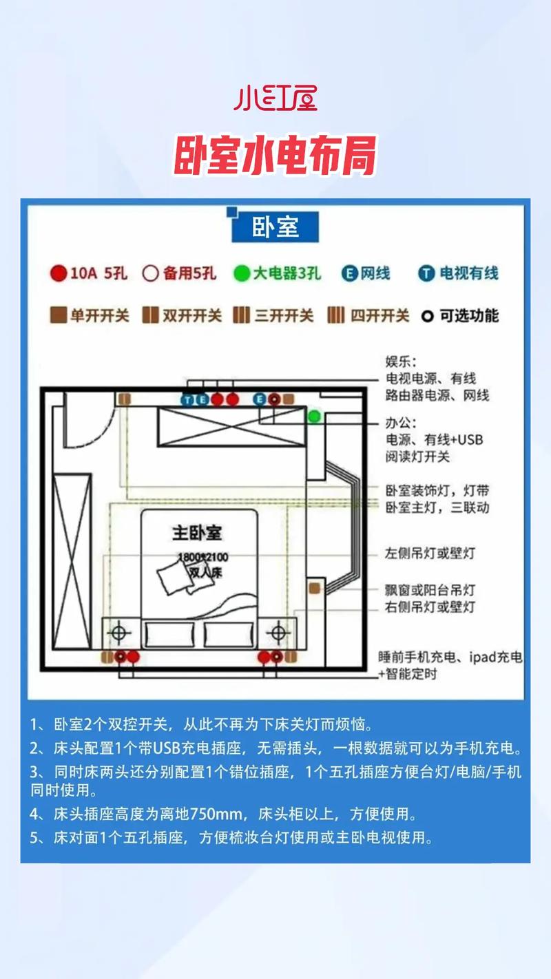 租房水电怎么通