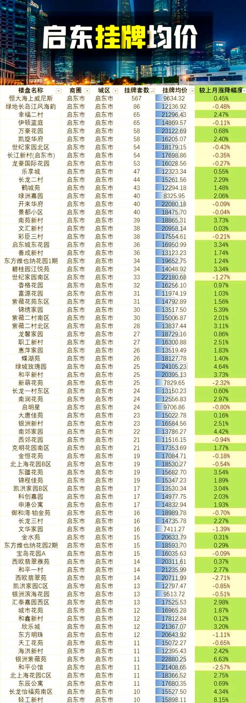 启东城市一品房价