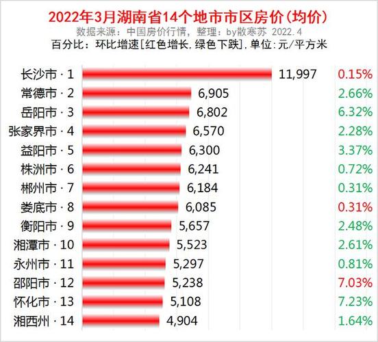 湘西房价最新消息