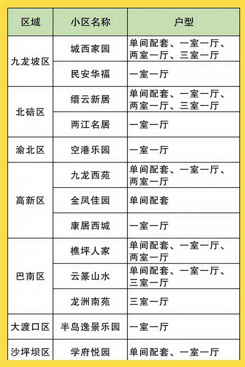 公租房怎么查