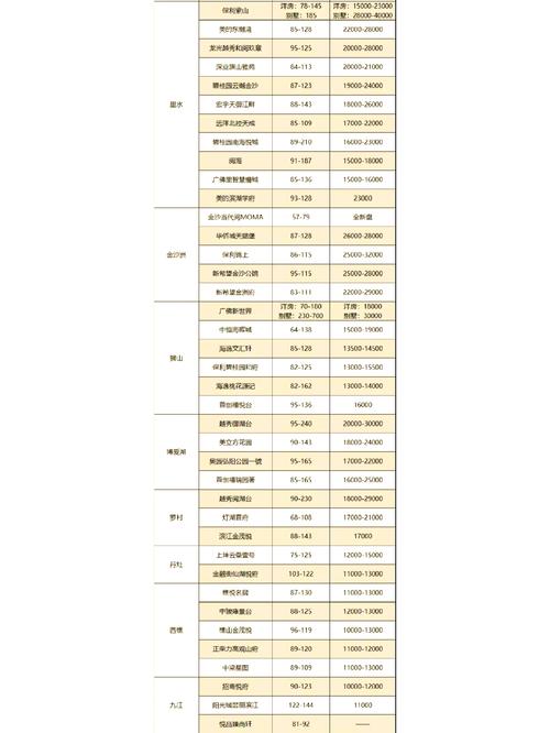 佛山南海狮山房价