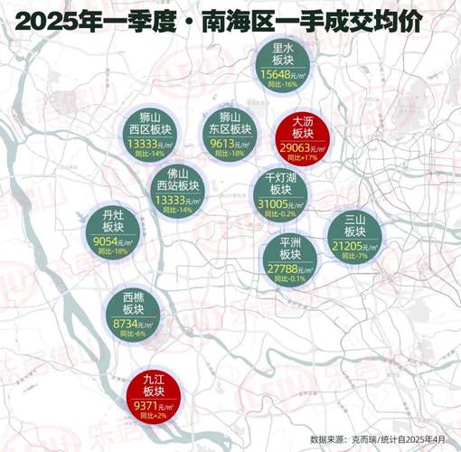 佛山南海狮山房价