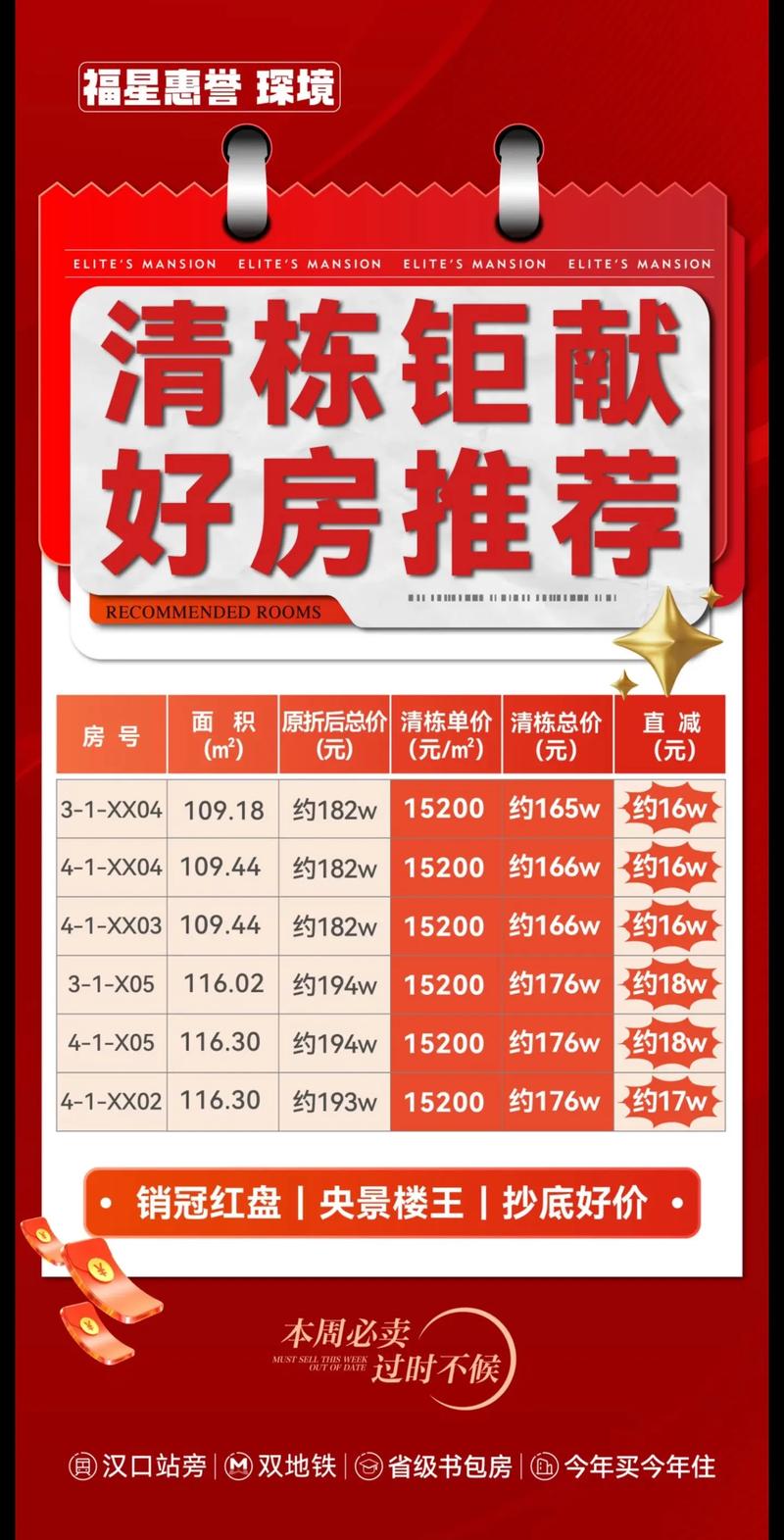 一手楼盘销售好做吗
