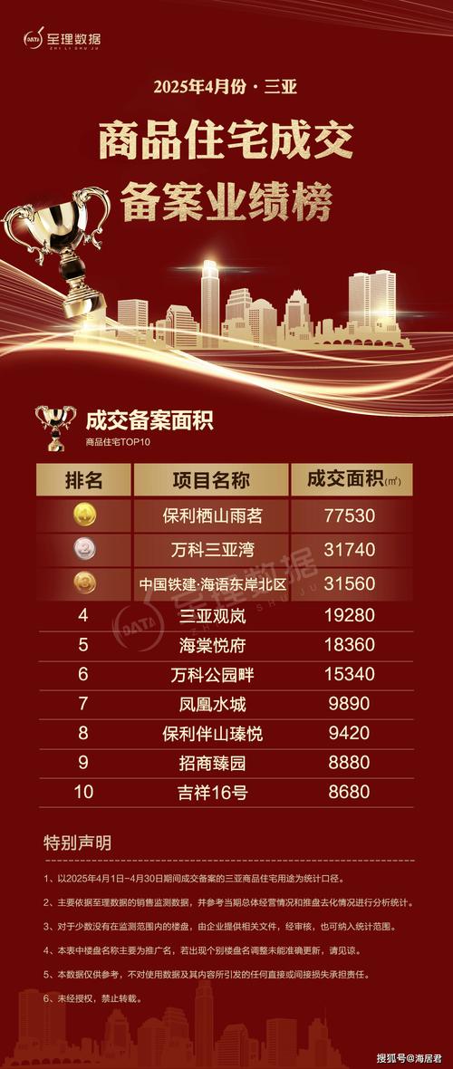 三亚新楼盘开盘信息