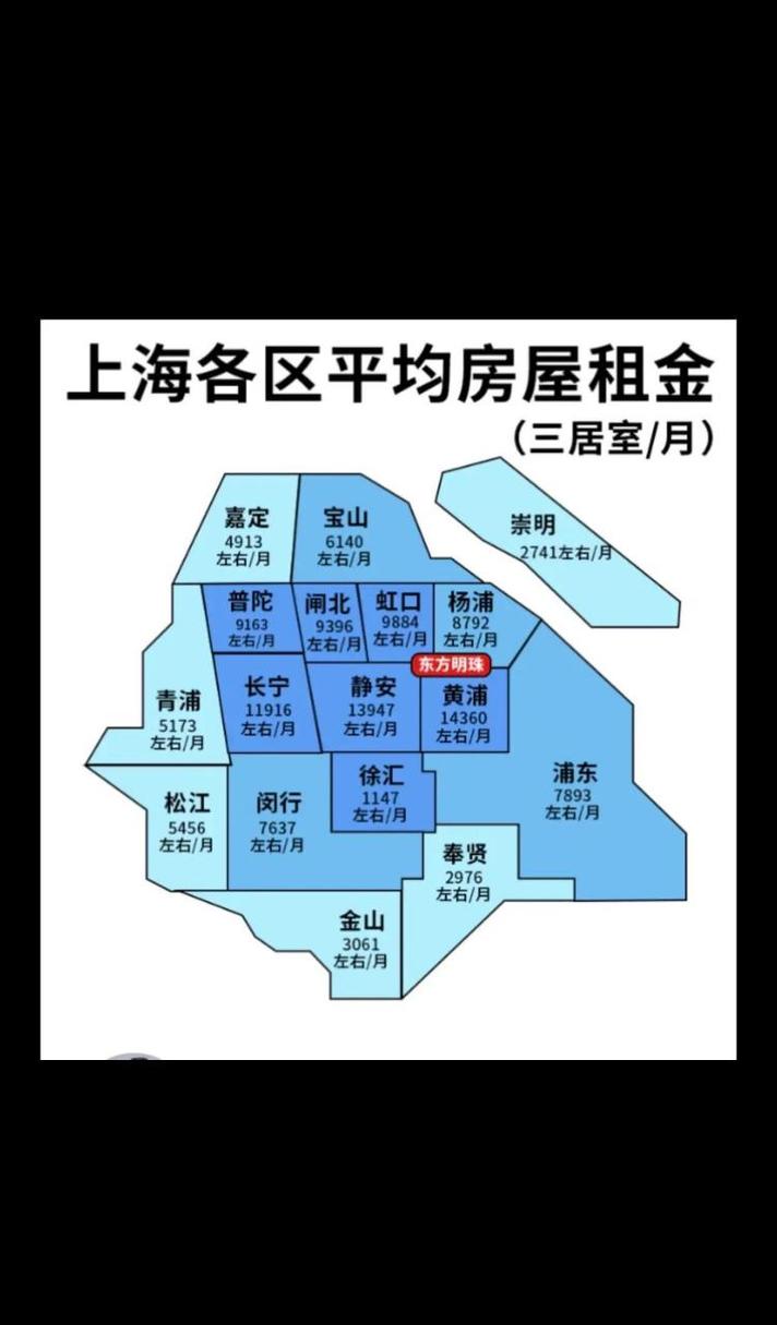 上海房价区域分布图