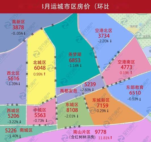 运城信合名都房价