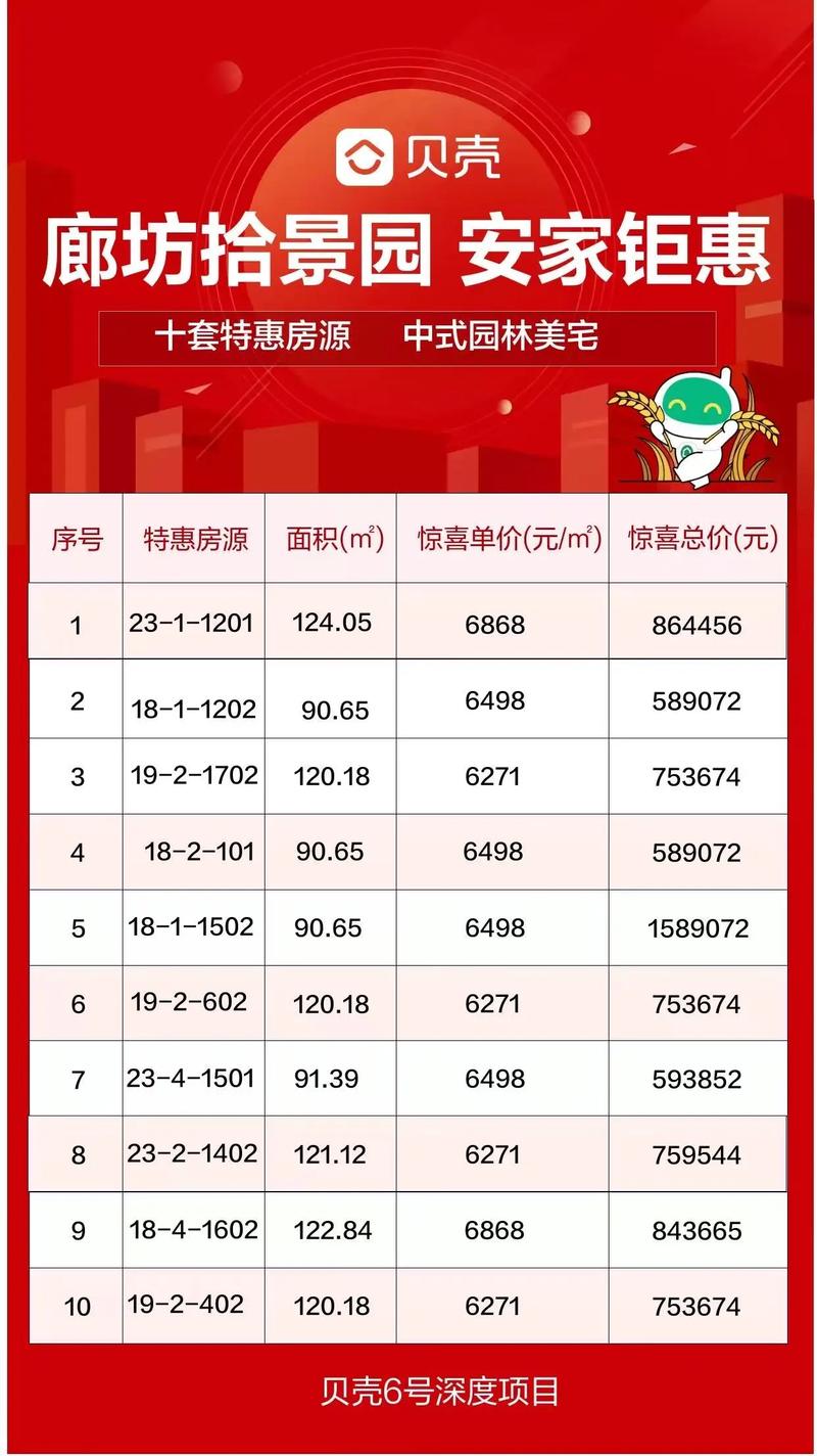 合成景园楼盘详细销售情况