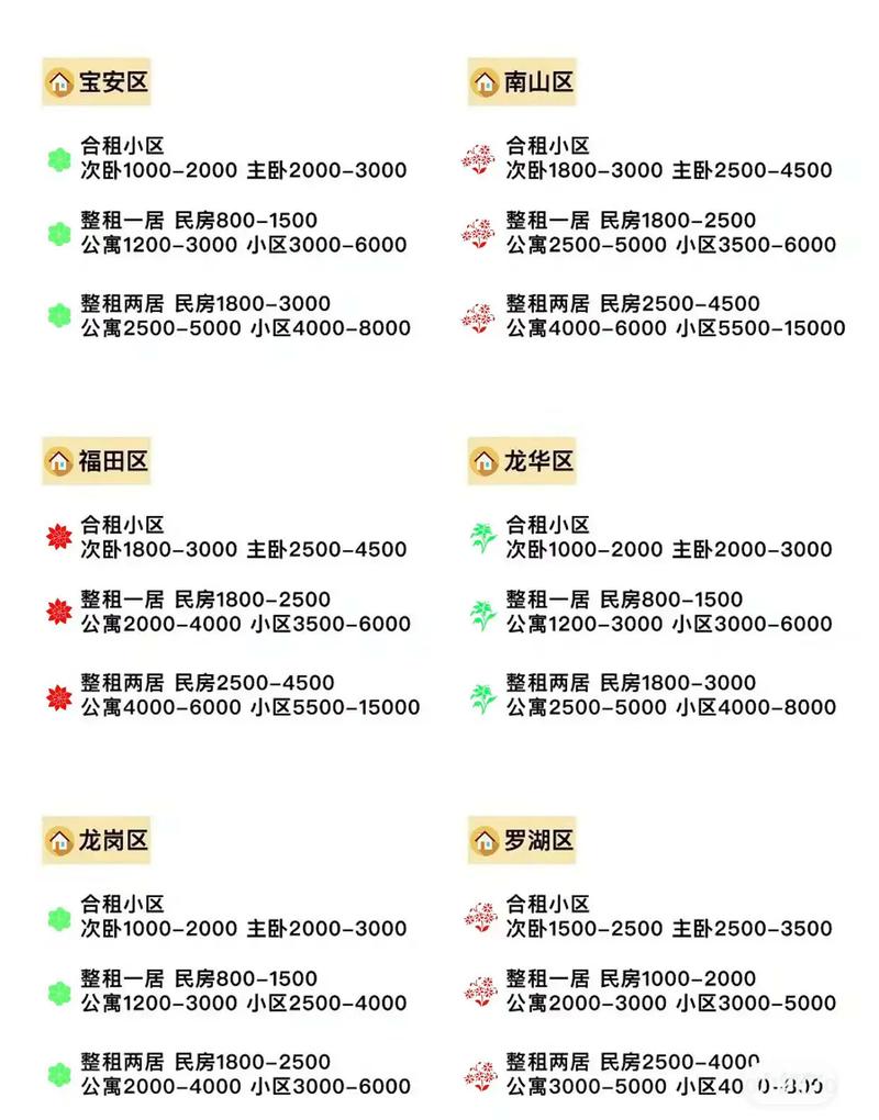 租房怎么询价