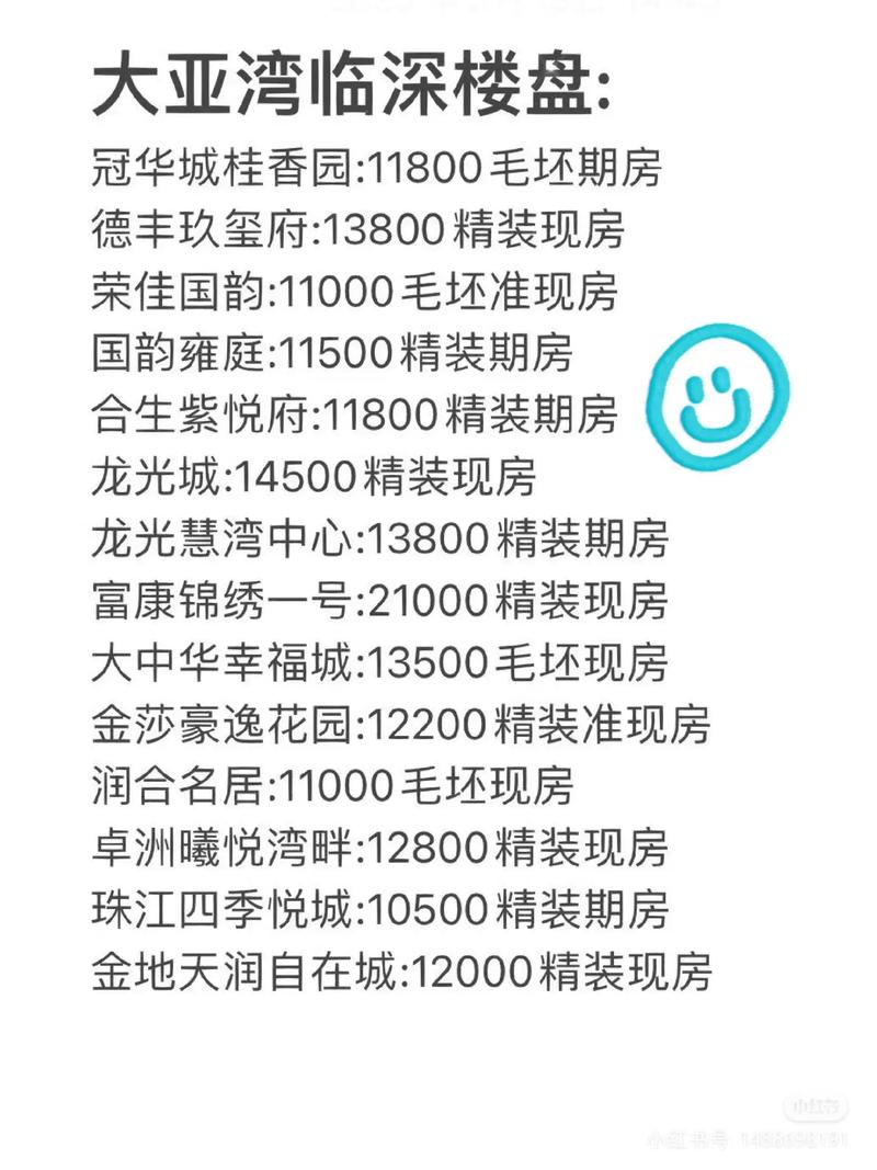 惠州市大亚湾区房价