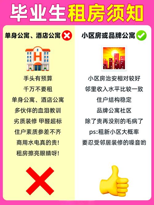 租房怎么选环境