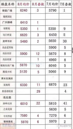 阳江城南楼盘最新报价