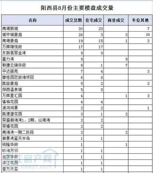 阳江城南楼盘最新报价