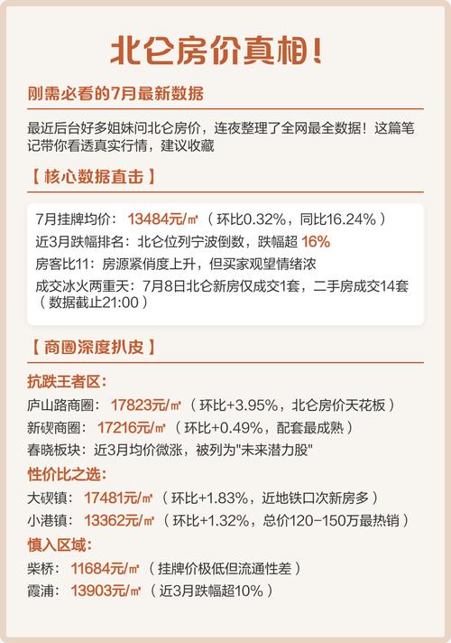 宁波7月房价