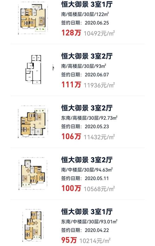 株洲单身公寓楼盘价格