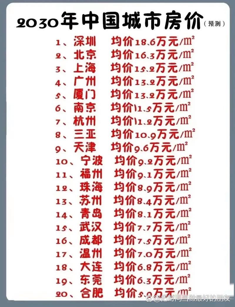 m2房价