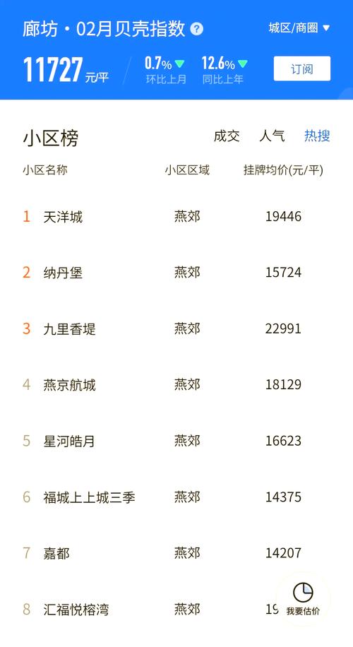 燕郊富地广场房价