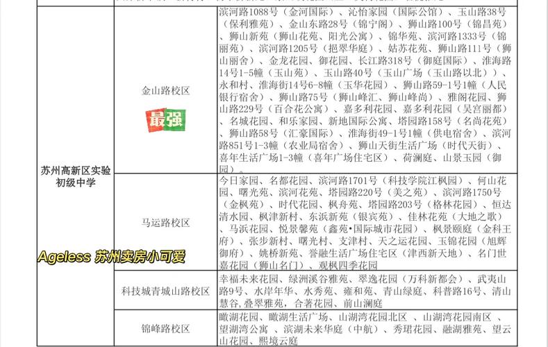 苏州学区房房价格