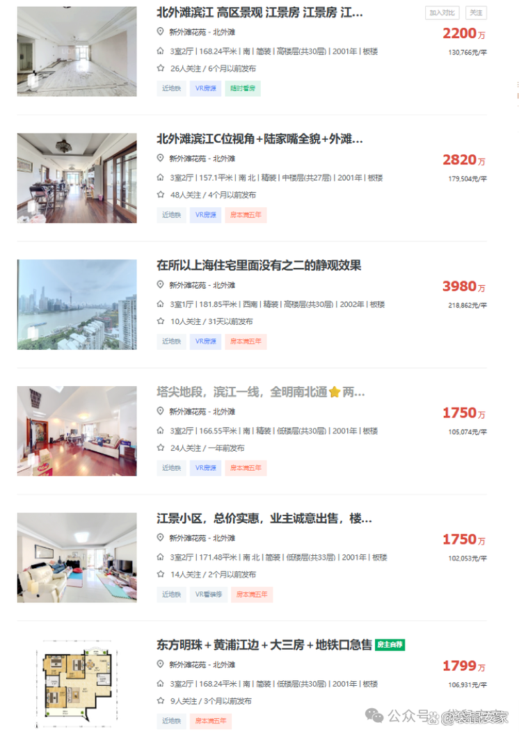 上海新外滩花苑房价