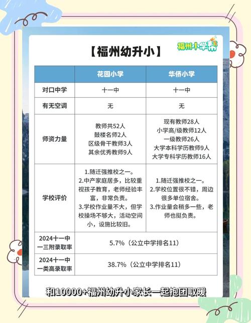 福州花园小学很差