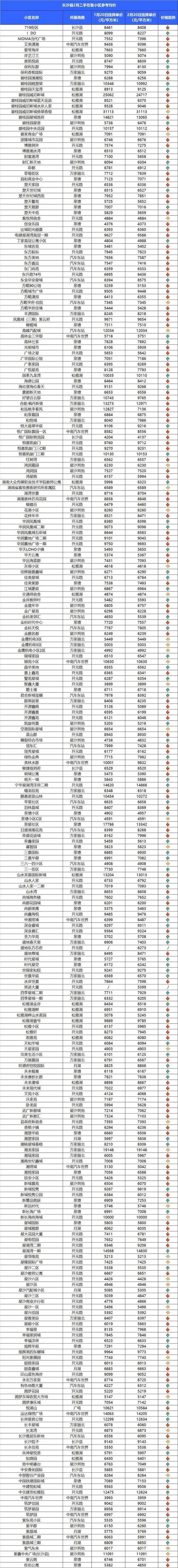 长沙的房价还会涨吗