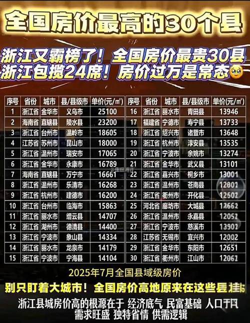 中国房价第一县