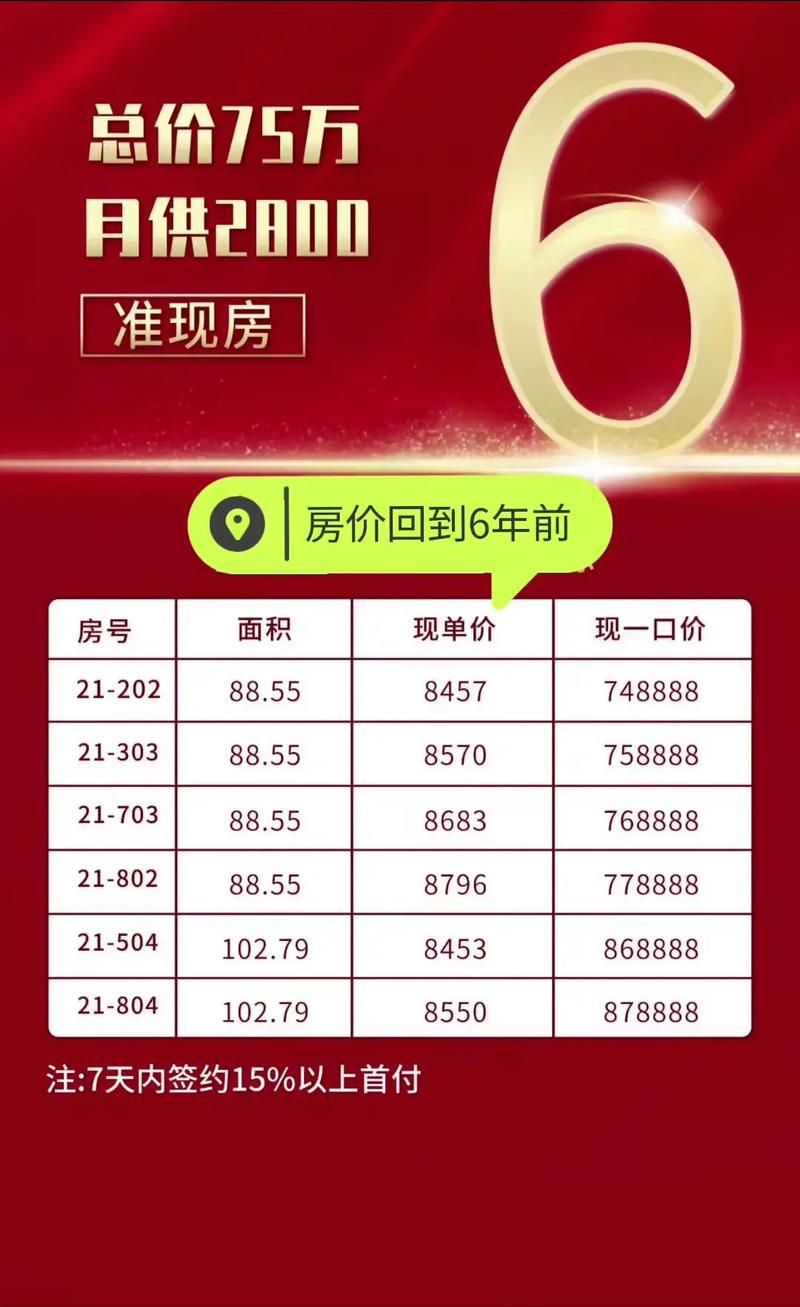 昆山中大未来城房价