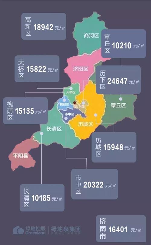 济南房价为什么这么高