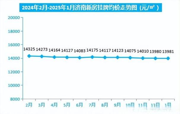 济南房价为什么这么高