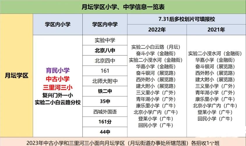 月安花园学区