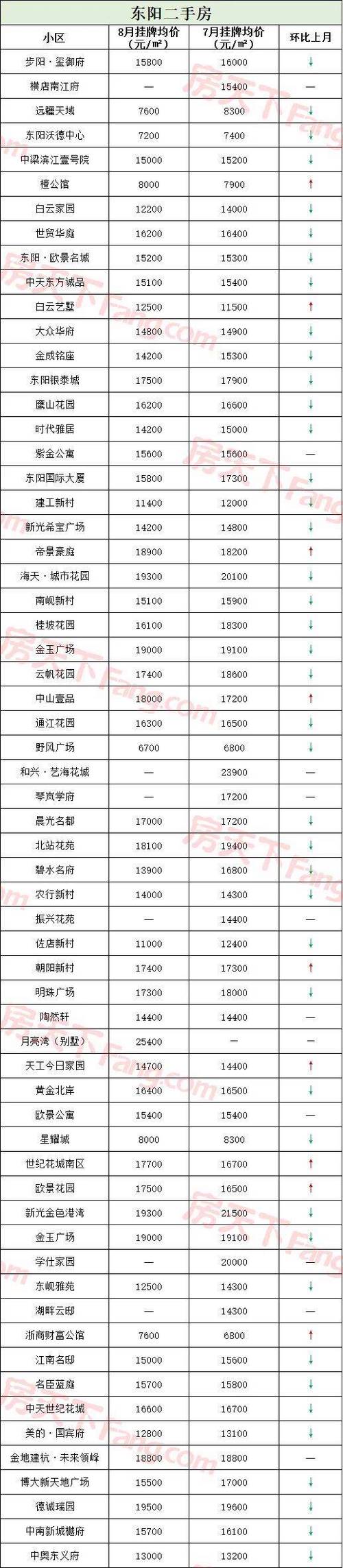 东台房价楼盘价格表