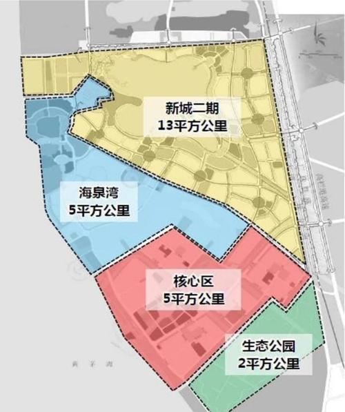 珠海平沙在售楼盘