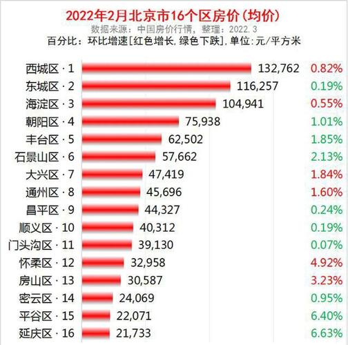 怀柔区的房价