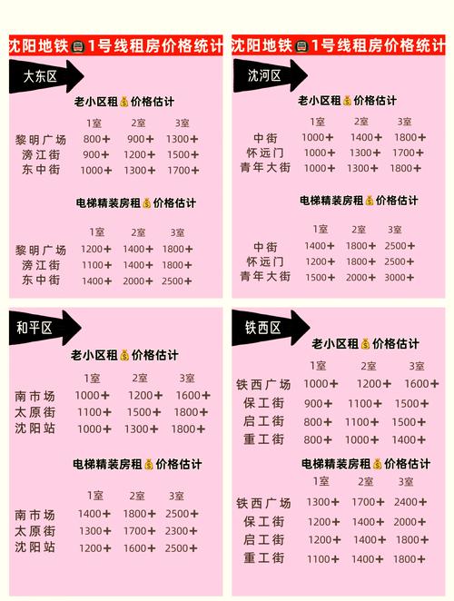 租房名字怎么选