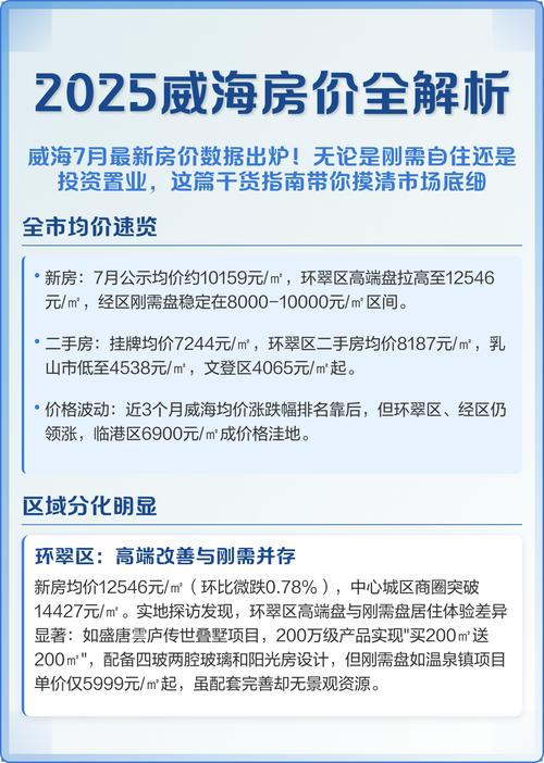 山东威海文登区房价