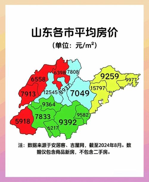 2017日照房价