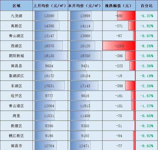 南昌华南城房价