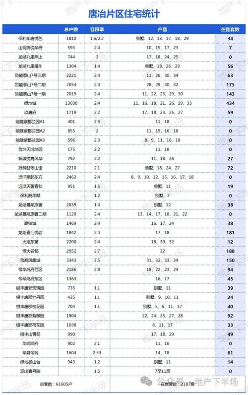 济南唐冶新区房价