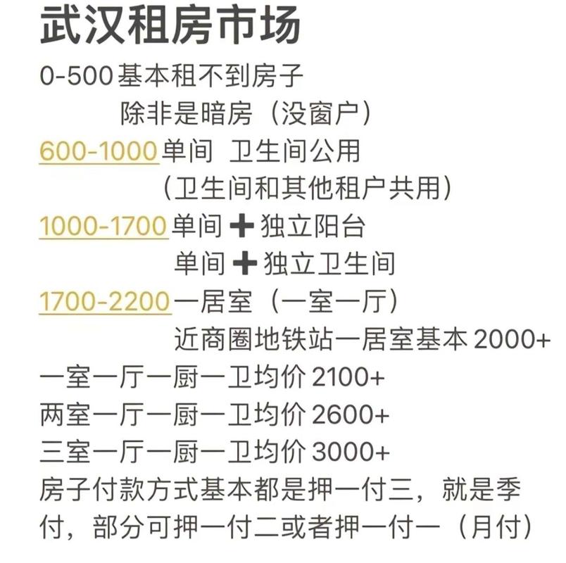 租房怎么选地址