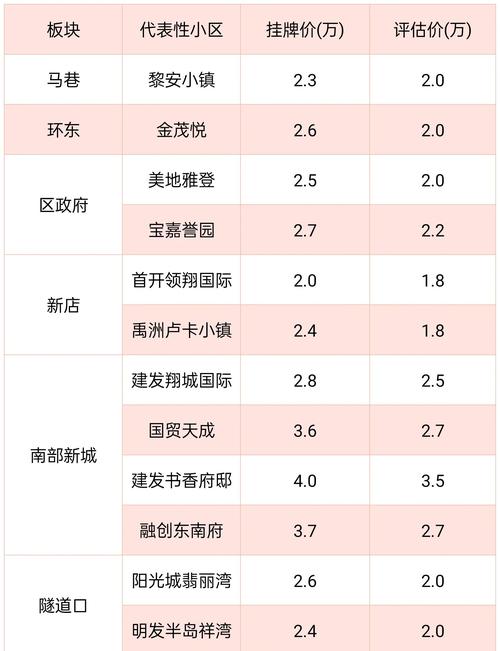 夏门市房价