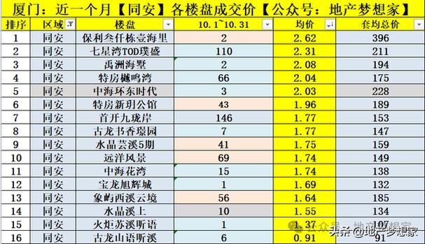 夏门市房价