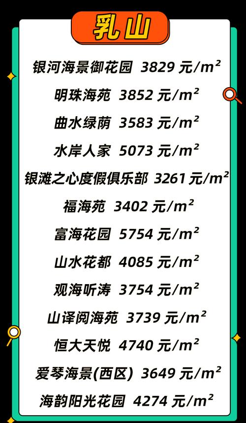 威海8房价