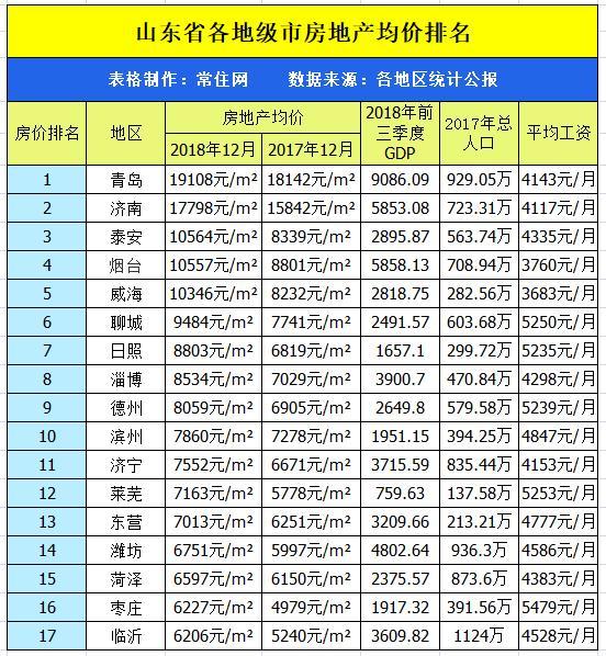 威海8房价