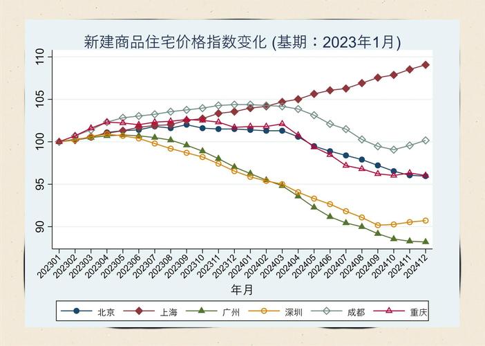 房价为什么会猛涨