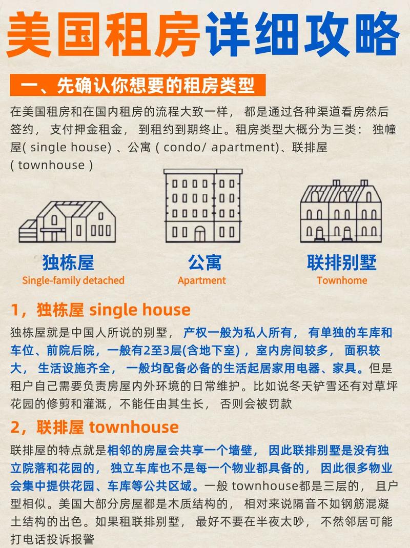 国外租房怎么找