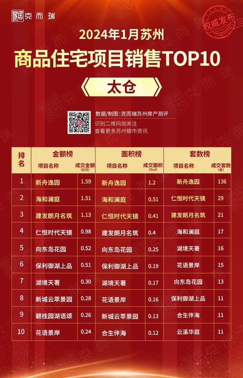 太仓热销楼盘今日报价