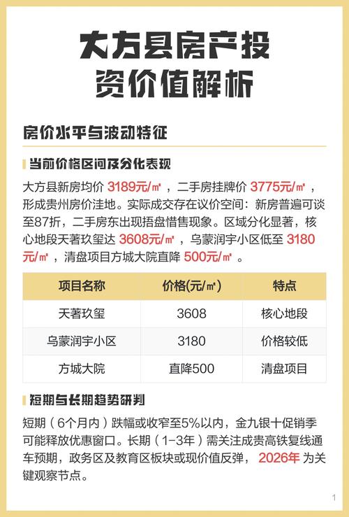 大方县的房价